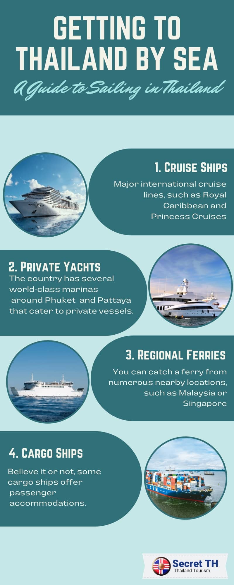 Getting to Thailand by Sea