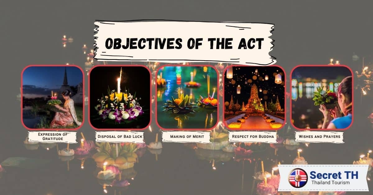 Objectives of the Act